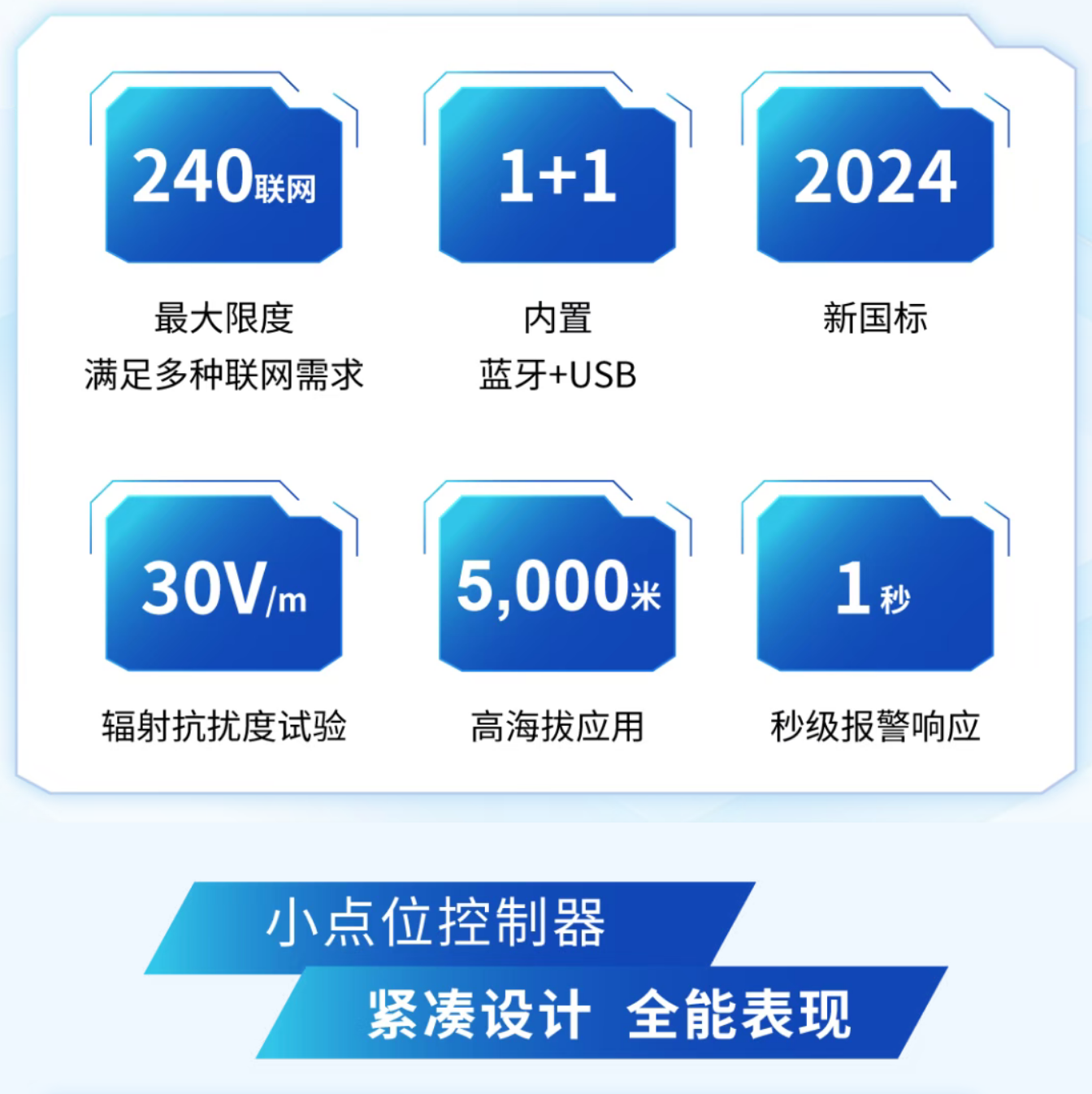 上海海灣上?；馂膱缶刂破魅鼙憩F(xiàn)